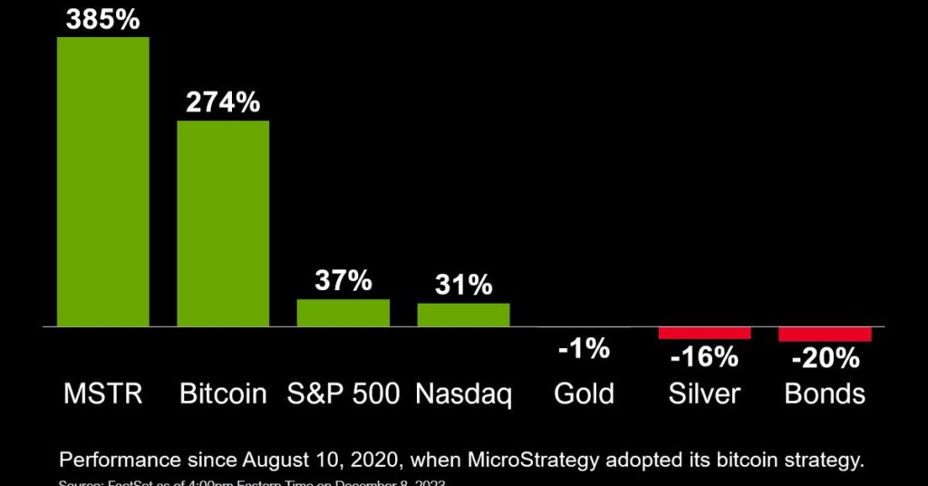 5 Reasons MSTR May Outshine Bitcoin This Cycle Buddhist.im